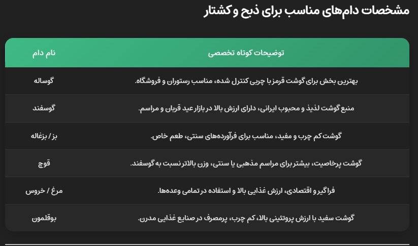 مشخصات دام‌های مناسب برای ذبح و کشتار