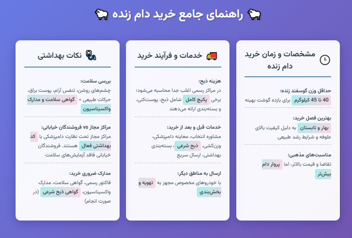 آشنایی با راهنمای جامع خرید دام زنده در پاسداران