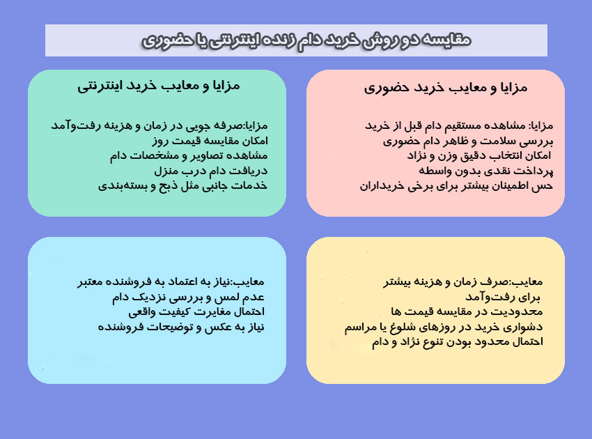 مقایسه دو روش خرید دام در تهران بصورت اینترنتی و حضوری