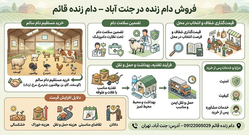 روش های خرید دام زنده ارزان در جنت آباد