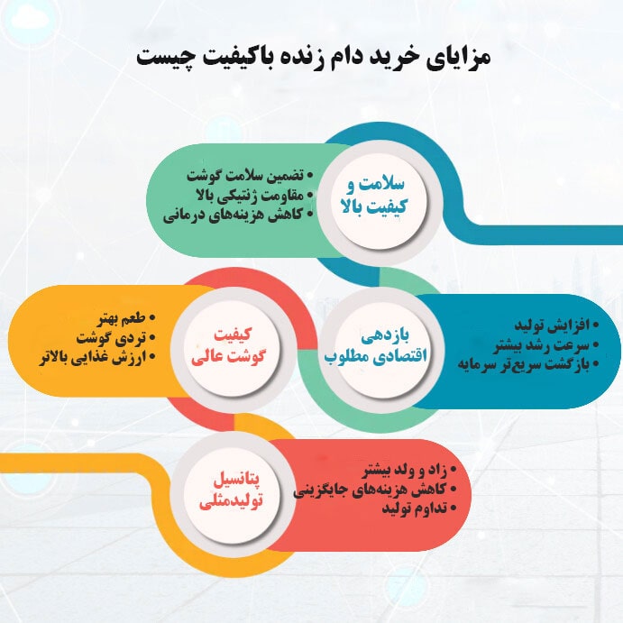 خرید دام زنده باکیفیت چه مزایایی دارد